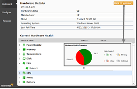 Top Free Server Monitoring Tools In 2020 Software Reviews Opinions And Tips Dnsstuff