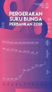 Kawasan tertinggi berlaku kes pembuangan bayi bagi tempoh 2010 hingga 2018 adalah di kawasan perumahan dengan 266 kes, tandas (108) dan tempat pembuangan sampah (89). Rezim Bunga Tinggi Menanti Saatnya Mengajukan Kpr Tirto Id