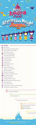 Disneykids Height Requirements For Attractions At Walt Disney World Resort Disney World Magic Kingdom Disney Trip Planning Disney World Vacation