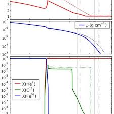 Effects Of Underresolving Convection For The Cold Model Plotted Is The Download Scientific Diagram