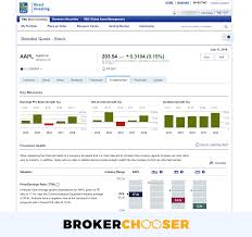 Protect your account data from mailbox theft. Rbc Direct Investing Review 2021 Pros And Cons Uncovered