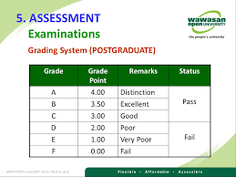 * the efron grading scales are designed to help eye care practitioners. Wawasan Open University Regulations Procedures By Registry Ppt Video Online Download
