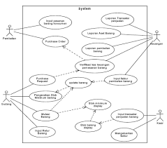 Dalam (muslihudin & oktafianto, 2016), chonoles mengatakan sebagai bahasa, berarti uml memiliki sintaks dan semantik. Http Journal Uinjkt Ac Id Index Php Sisteminformasi Article Download 3019 2373