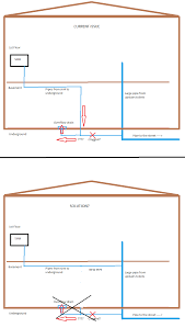A foul odor in the basement is another indication that something is wrong with the basement drain line. Kitchen Sink Garbage Disposal Backing Up Into Basement Plumbing