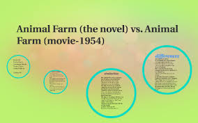 Animal Farm The Novel Vs Animal Farm Movie 1954 By Anais Veilleux
