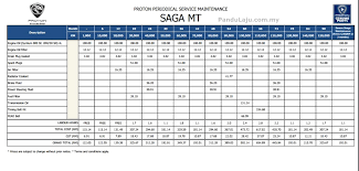 Bercakap tentang harga, harga kereta proton ini agak berpatutan. Proton Naik Gila Dulu Servis Rm1 137 Sekarang Hanya Rm574