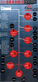 Decoding Your Dreams Every Dream Has A Message Infographic Clinical Psychology Dream Meanings Psychology