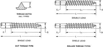 56 prototypical stainless steel screw size chart