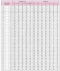 Railway Fare Chart 2017 18 Indian Railway News