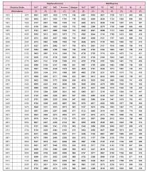 Railway Fare Chart 2017 18 Indian Railway News