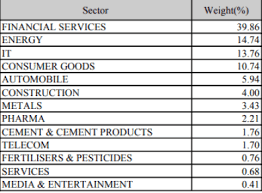 Here is the nifty 50 stocks weightage 2019 before that take a look at index. What Is Nifty 50 Index How To Trade Nifty 50 Index Asthatrade Blogs