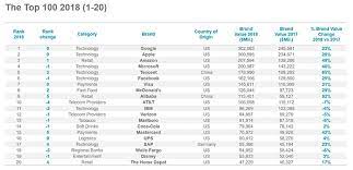 We did not find results for: Revealed The World S Most Valuable Brands