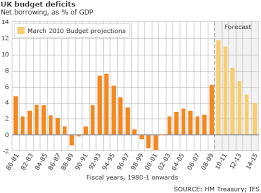 Bbc News Budget 2010 Government Borrowing Revised Down