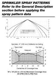 sprinkler spray patterns