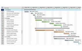 Gantt Charts Software