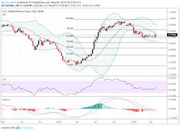 Watch Yuan Hkd For Clues On Possible Us China Trade War