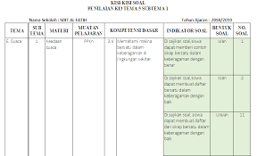 By ahmad ghaniposted on february 18, 2021. Kisi Kisi Soal Ki 3 Ki 4 Kelas 3 Sd Mi Tema 5 Antapedia Com