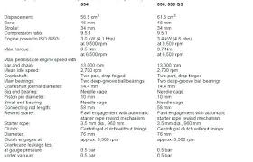 Starter Rope Size Chart Bitcloudminer Co