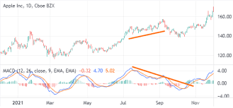 Top 5 chỉ báo dao động được các Day Trader chuyên nghiệp đánh giá là TỐT  NHẤT! | TraderViet | Cộng Đồng Trader Việt Nam