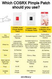 Eastern countries took note of the concept of treating pimples as wounds many years ago, employing hydrocolloid patches (the same treatment used in medicine to heal wounds and burns) that draw buildup out of the breakout rather than dispense medicine onto the area to treat blemishes. Cosrx Pimple Patch Which Is Right For You