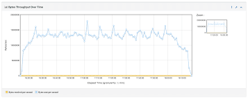 Apache Jmeter Users Manual Generating Dashboard Report