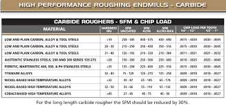 specification roughing end mill