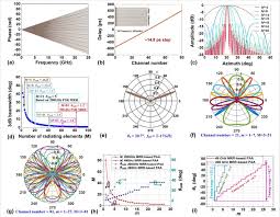 A Measured Rf Phase Responses Of The 81 Channel Ttdl And B