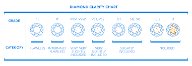 4cs Proven Diamond Clarity Buying Tips Antwerpdiamonds Direct