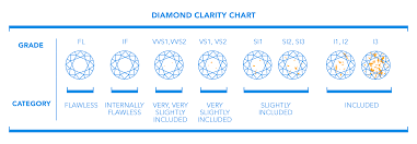 4cs proven diamond clarity buying tips antwerpdiamonds direct