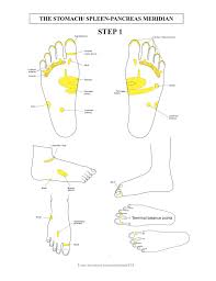 Pin By Karen Joy On Reflexology Reflexology Reflexology