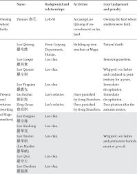 Check spelling or type a new query. Chapter 5 Mining Communities In Zinc For Coin And Brass