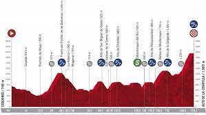 Erviti estará en la vuelta a españa con el equipo movistar imanol erviti participará en la 76ª edición de la ronda española que comenzará el 14 de agosto en burgos. Vuelta A Espana 2020 Horario Y Donde Ver Hoy En Tv La Etapa 17 De La Vuelta A Espana Sequeros Alto De La Covatilla Marca