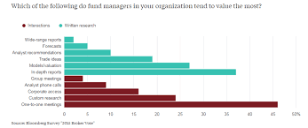 Investment bankers are also in the business of investing funds on behalf of clients. Killing The I Bank The Disruption Of Investment Banking Cb Insights Research