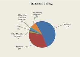 Fy 2017 Budget In Brief Overview Hhs Gov