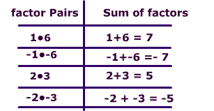 Image result for Science Math Number Theory Factoring Tables