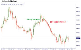 The heikin ashi trading method is one of the best which you can apply to make a good decision. Mql Icustom Heiken Ashi Bitcoin Technical Analysis Tool Mero Interview