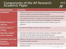 If you haven't yet, practice question 2 on this sample frq exam to make sure you know how to do the research portion of the exam today because it's … press j to jump to the feed. Big Idea 4 Synthesize Ideas Moving From Ap Seminar To Ap Research Ppt Download