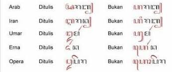 Huruf utama aksara murda aksara murda yang digunakan untuk menuliskan awal kalimat dan kata yang menunjukkan nama diri gelar kota lembaga dan nama nama lain yang kalau. 17 Contoh Aksara Swara Aksara Vokal Lengkap Dengan Penjelasannya