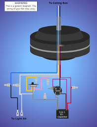 Tools needed for wiring a ceiling fan. 3 In 1 Capacitor Tal