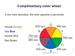 Pin By Anum Awan On Chemistry Chemistry Notes Chemistry Complimentary Colors