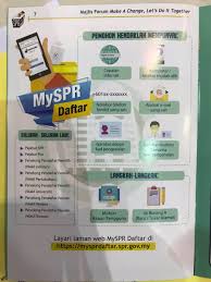 Spr juga ada menyediakan semakan untuk mendaftar sebagai pemilih secara sms khususnya daftar pemilih tambahan undi pos. Kataisrarkhalid On Twitter Spr Hari Ini Lancar Kemudahan Mendaftar Sebagai Pemilih Secara Atas Talian Lepas Ni Jangan Bagi Alasan Tak Mendaftar Sebab Malas Tak Ada Masa Atau Tak Tahu Sprgovmy 501awani Spr