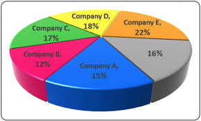 Excel 3 D Pie Charts Chart Pie Charts Excel