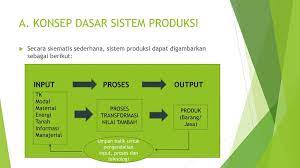 Gagasan itu sendiri dapat berupa pengamatan. Pengertian Produk Barang Jasa Dan Gagasan Barang Baru