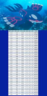 Kirlia Raid Cp Chart Www Bedowntowndaytona Com