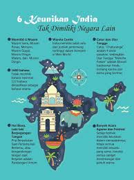 Keunikan India Yang Tak Dimiliki Negara Lain Di 2020 Infografis Panas Pasu