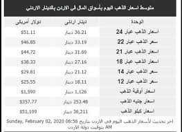 أسعار الذهب ليوم الأحد 2 2 2020 الوكيل الاخباري