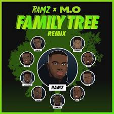 Family Tree Remix By Ramz M O Added To R B Club Playlist On Spotify Rnb Hiphop Rap Workout Songs Family Tree Top Hip Hop Songs