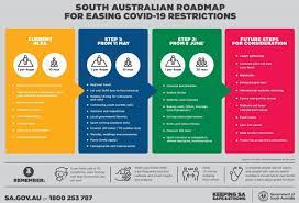 Jun 29, 2021 · latest sa lockdown and trade restrictions take their toll on the already fragile tourism and hospitality sector. South Australian Roadmap For Easing Covid 19 Restrictions Goyder Regional Council
