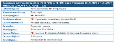 La ivermectina es un antiparasitario de amplio espectro, capaz de paralizar y eliminar varios tipos de parásitos intestinales que causan problemas como oncocercosis, elefantiasis, pediculosis. Es Falso Que Farmaco Antiparasitario Contra Covid 19 No Causa Efectos Adversos Ojo Publico