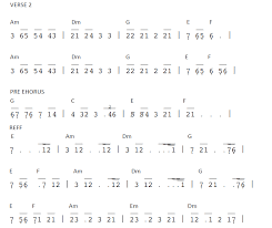 Not Angka Lagu Tum Hi Ho Arijit Singh India Pianika Recorder Keyboard Suling Not Angka Pianika Lagu Terlengkap